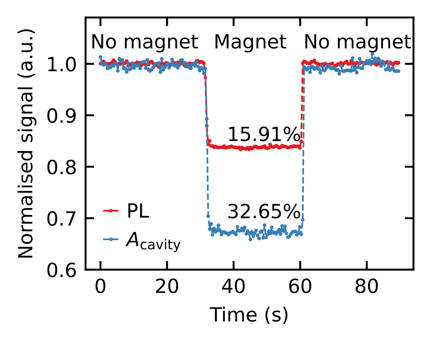 laser threshold magnetometry
